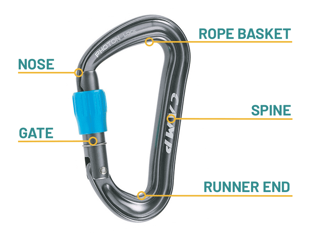 How To Guides Carabiners Buying Guide